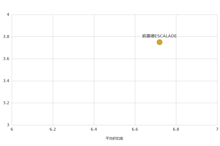 ����֮��