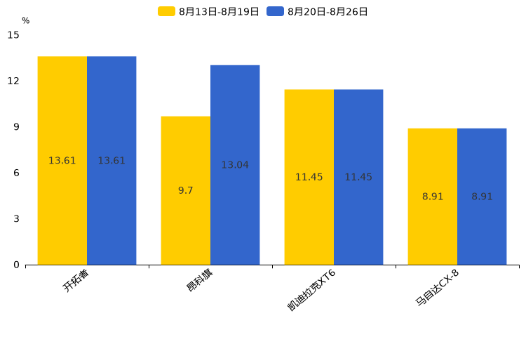 ����֮��