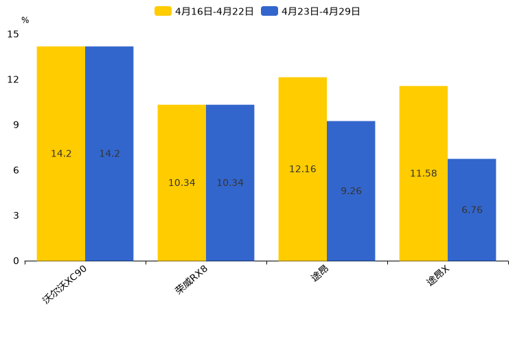 ����֮��