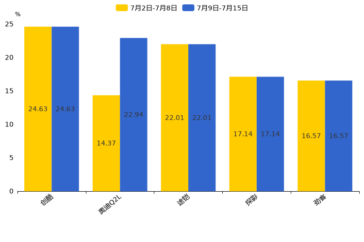 ����֮��