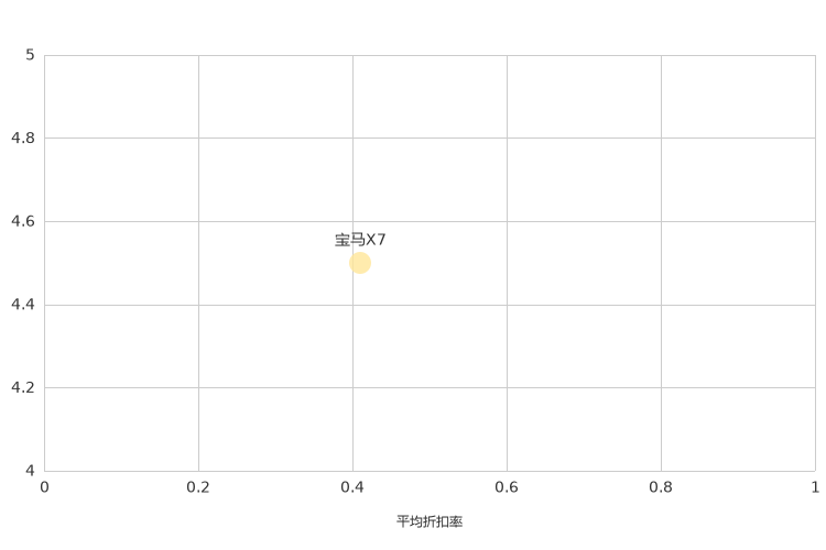 ����֮��