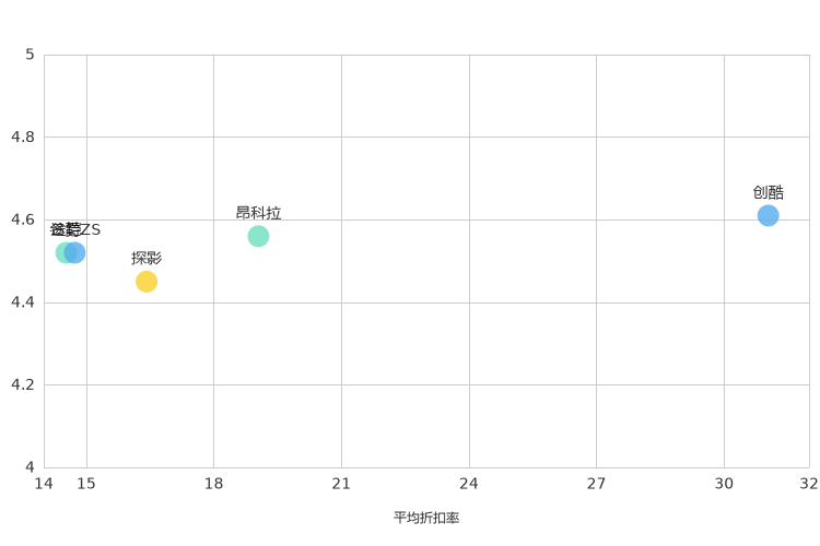 ����֮��