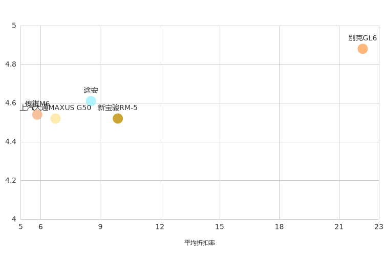 ����֮��