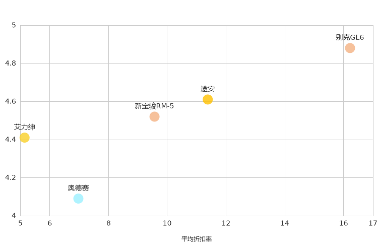 ����֮��