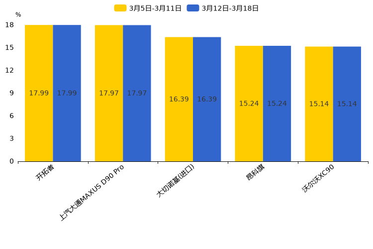 ����֮��