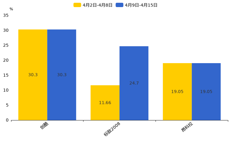 ����֮��