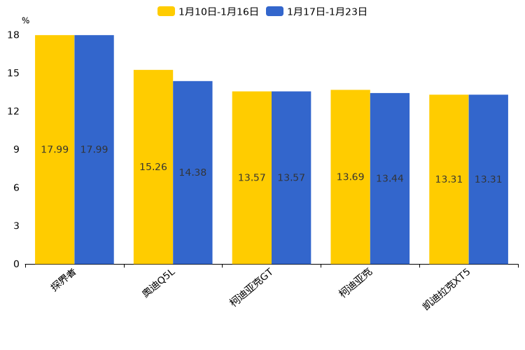 ����֮��