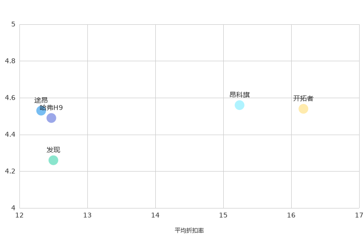 ����֮��