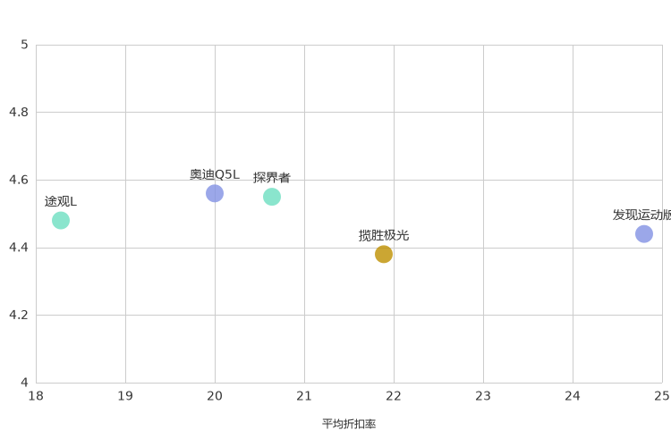 ����֮��