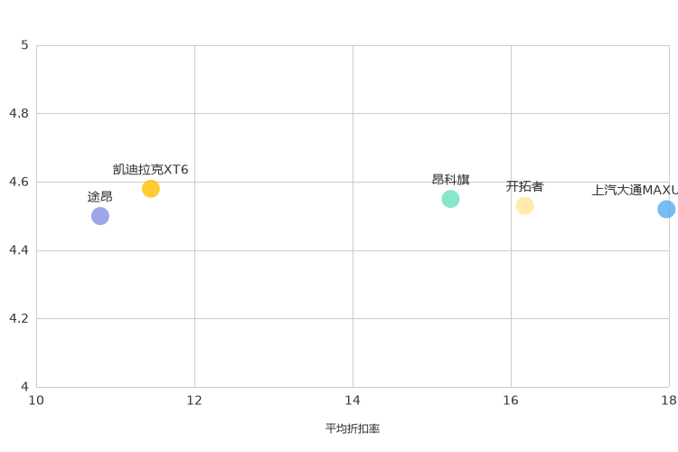 ����֮��