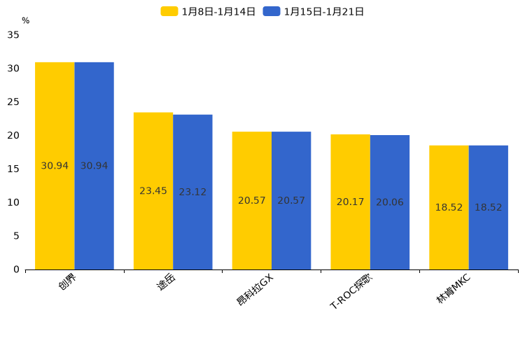 ����֮��