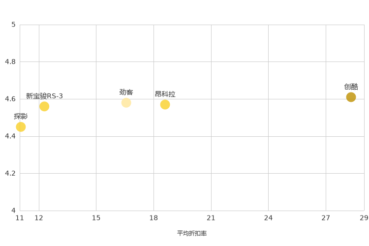 ����֮��