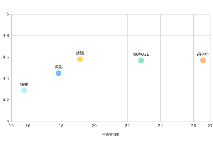 ����֮��