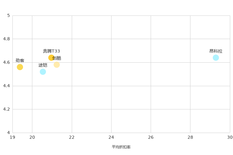 ����֮��