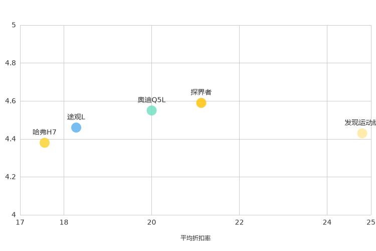 ����֮��