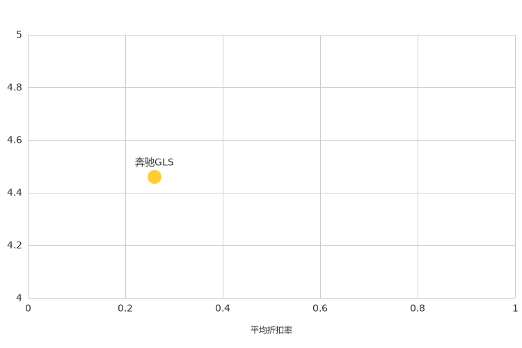 ����֮��