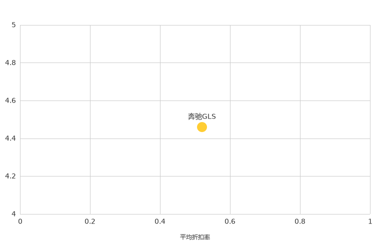 ����֮��