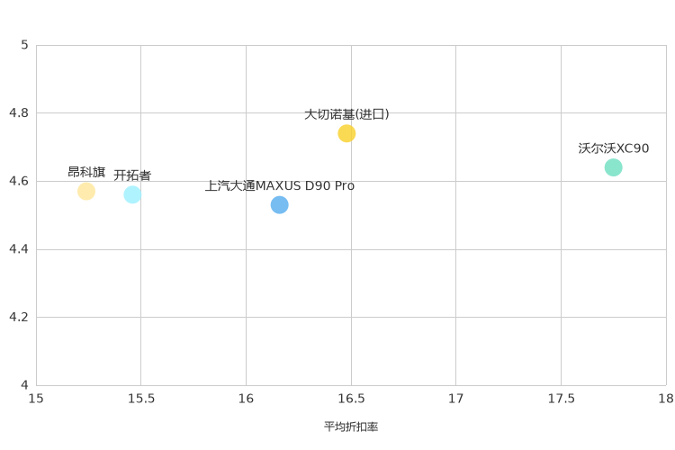 ����֮��