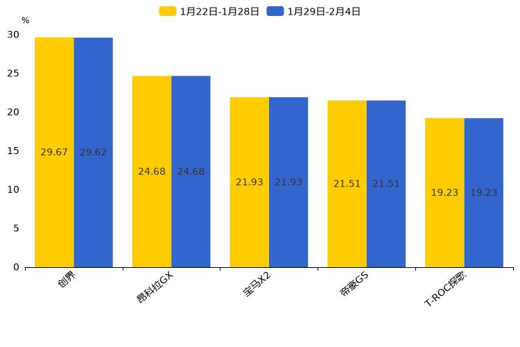 ����֮��