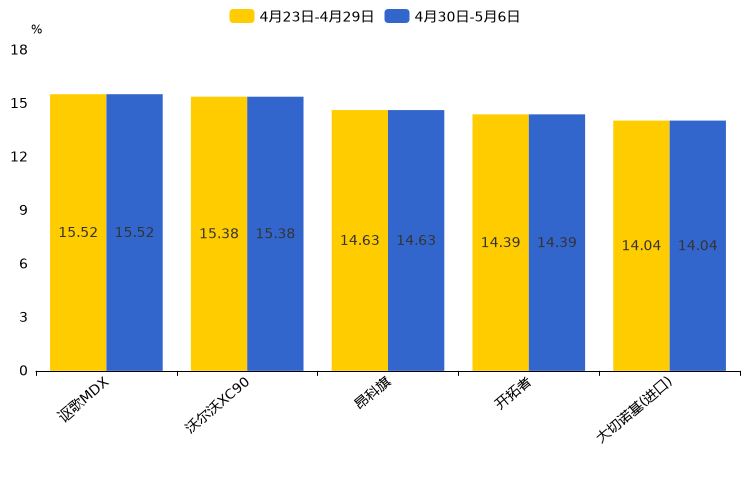 ����֮��