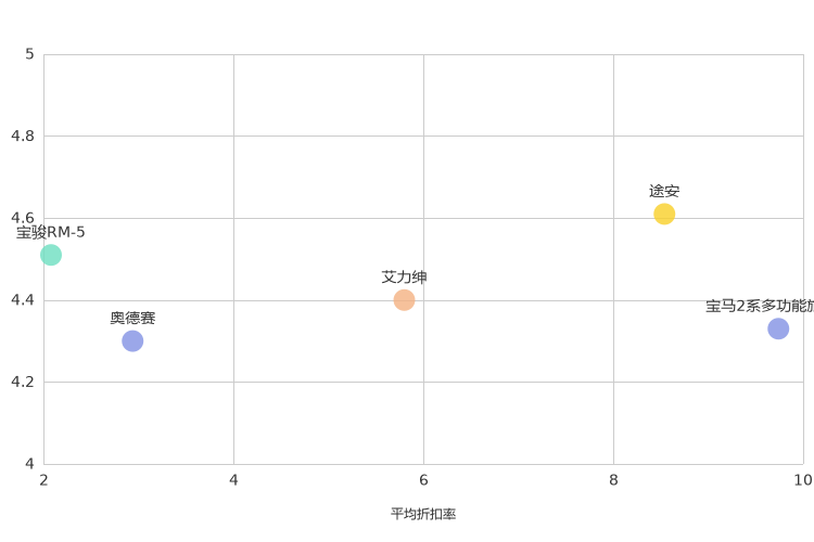 ����֮��