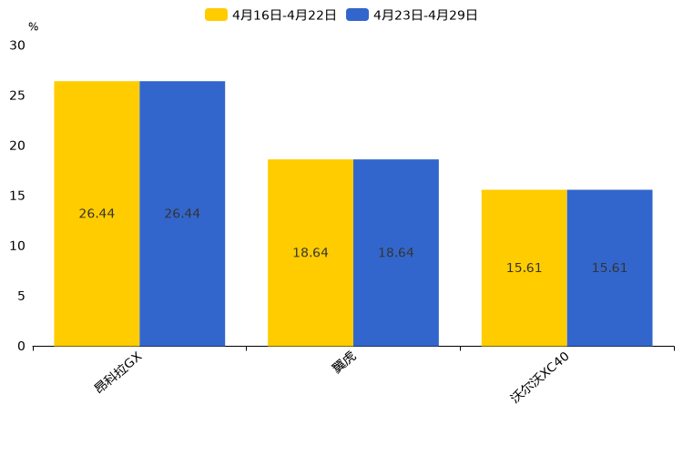 ����֮��