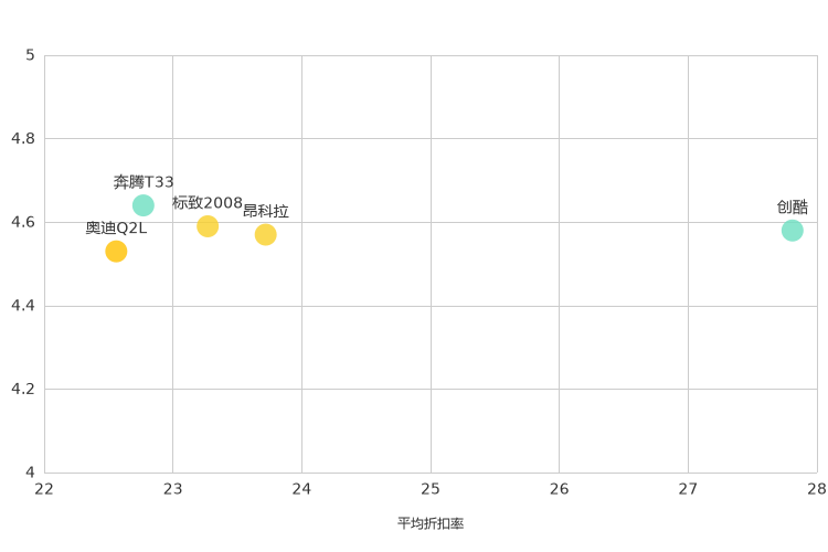 ����֮��