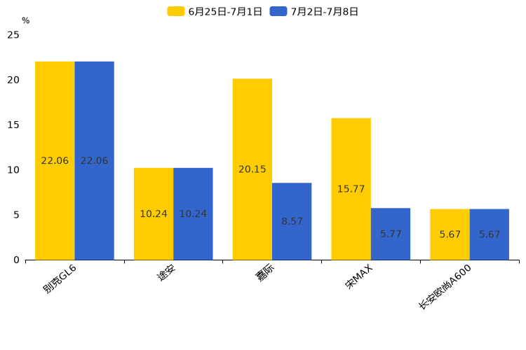 ����֮��