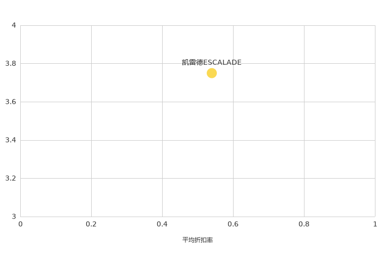 ����֮��