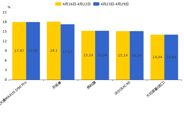 ����֮��