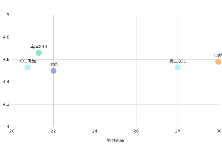 ����֮��