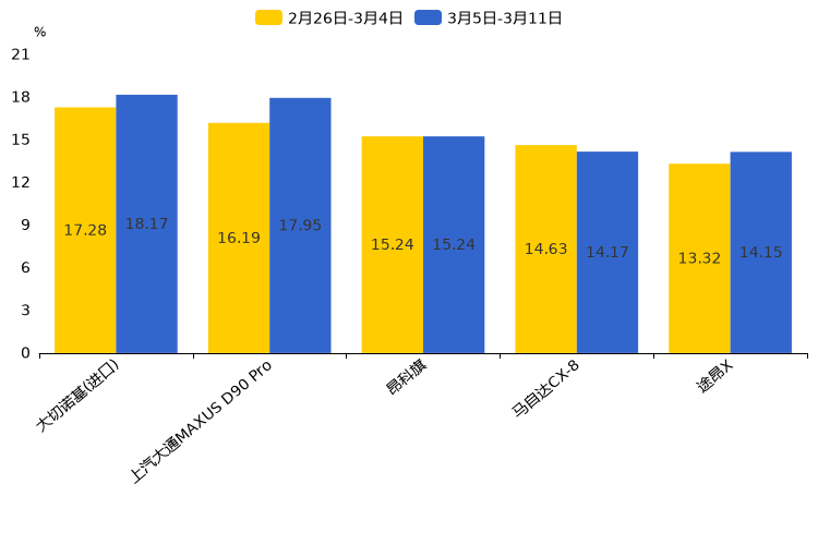 ����֮��