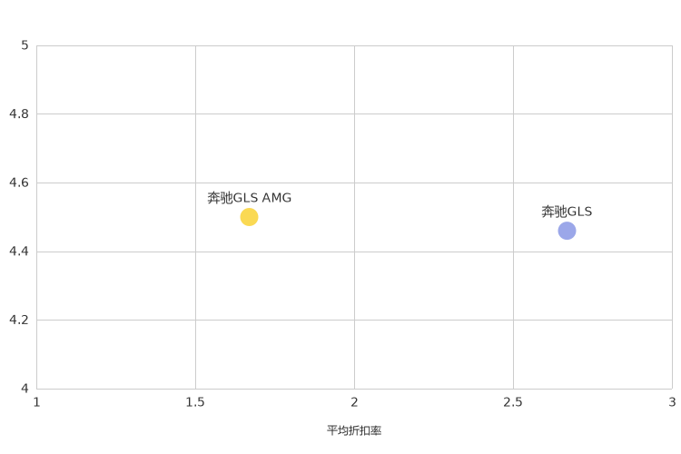 ����֮��