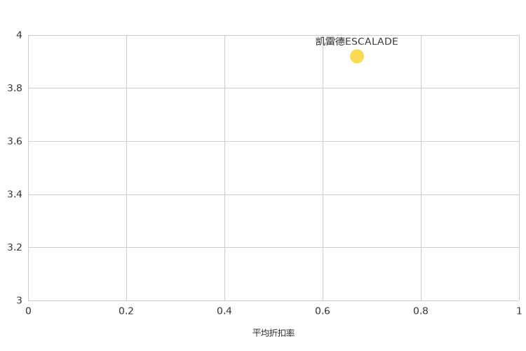 ����֮��