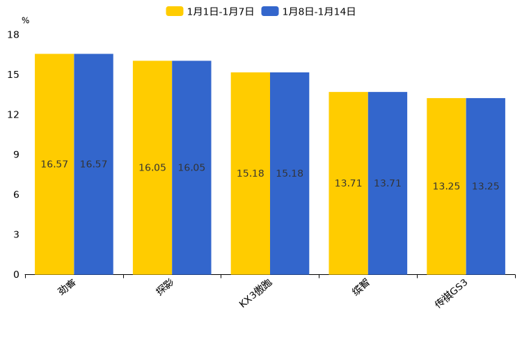 ����֮��