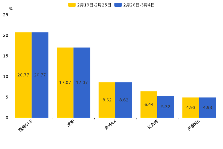 ����֮��