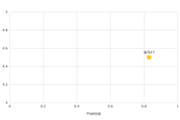 ����֮��