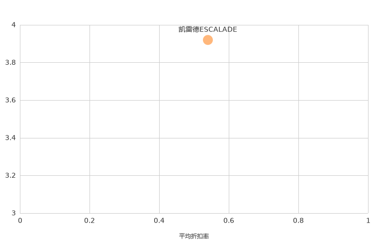 ����֮��