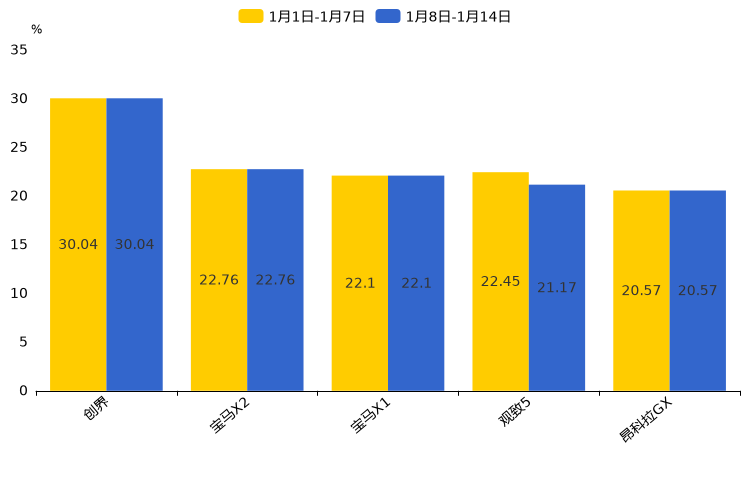 ����֮��