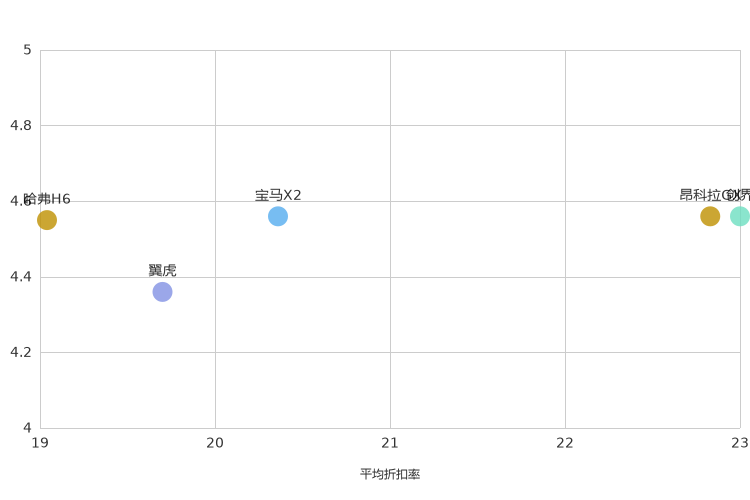 ����֮��