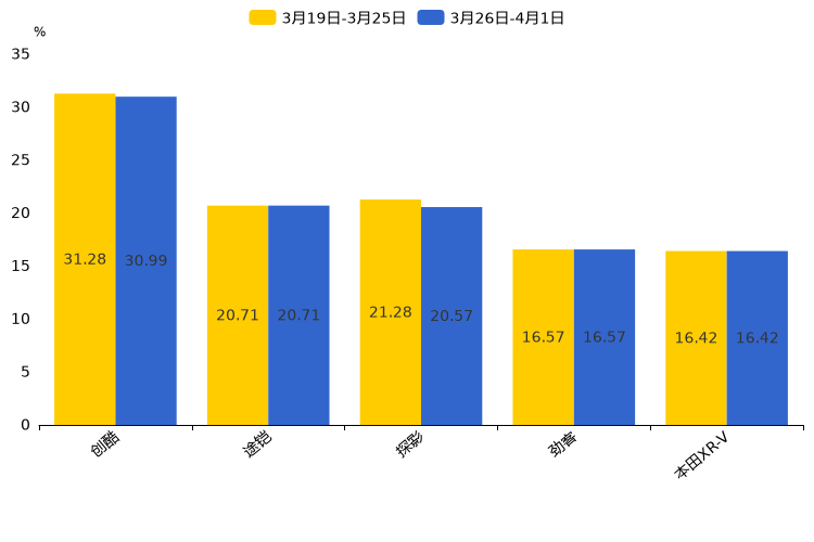 ����֮��