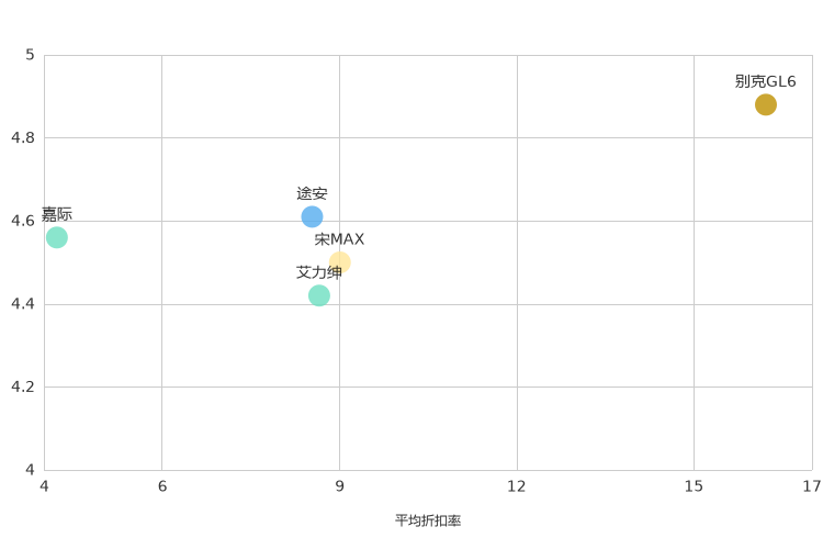 ����֮��