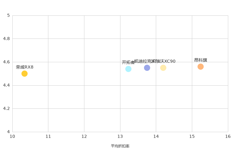 ����֮��