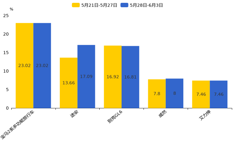 ����֮��