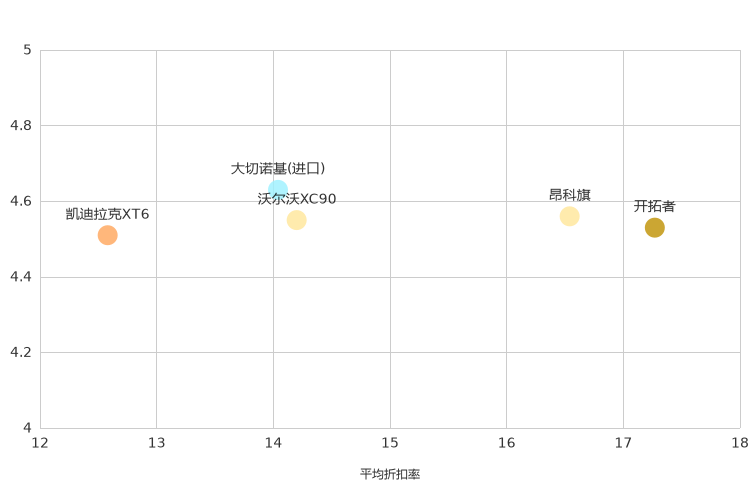 ����֮��