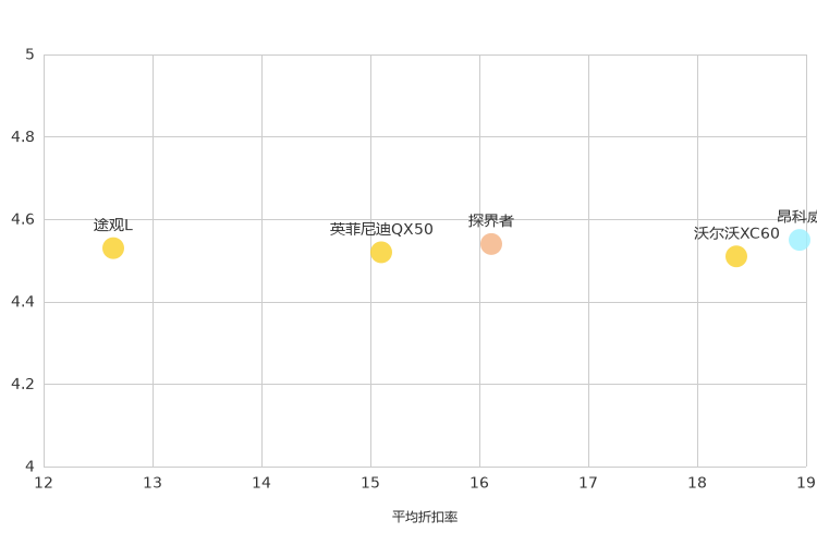 ����֮��