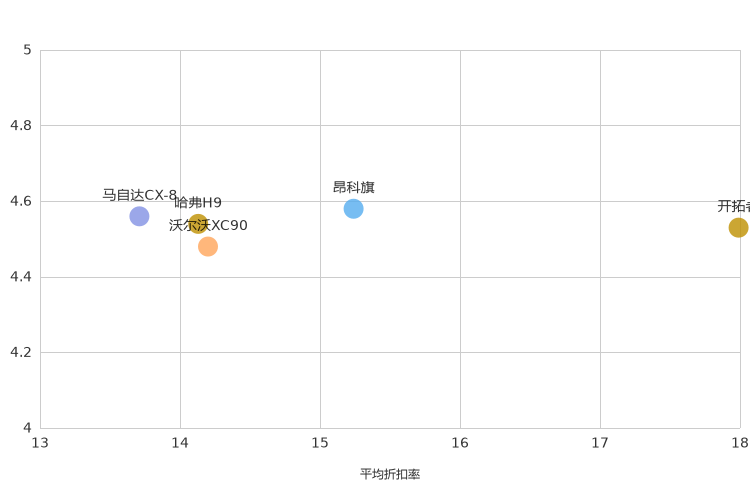 ����֮��