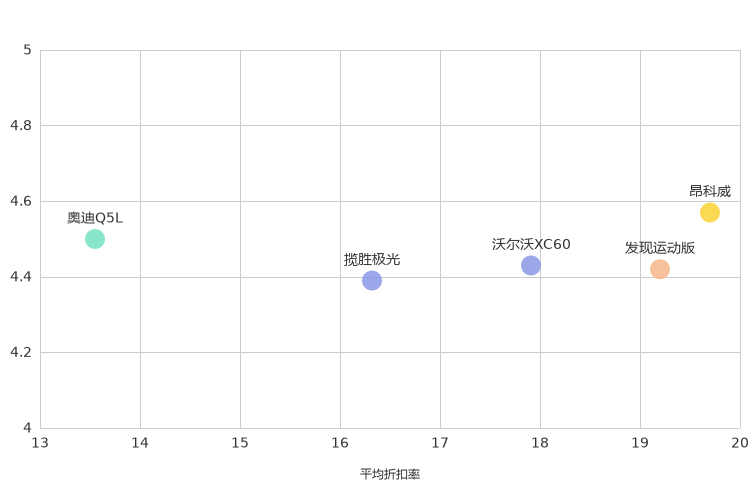 ����֮��