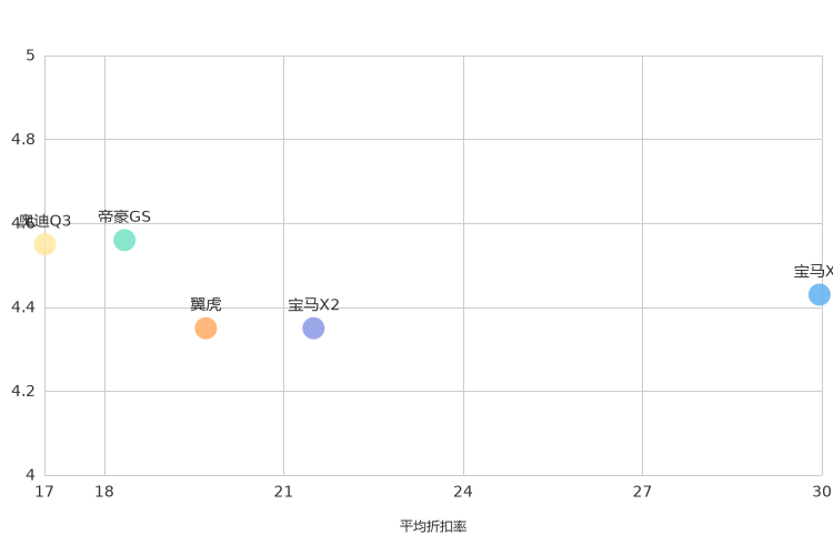 ����֮��