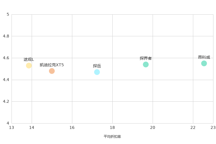 ����֮��